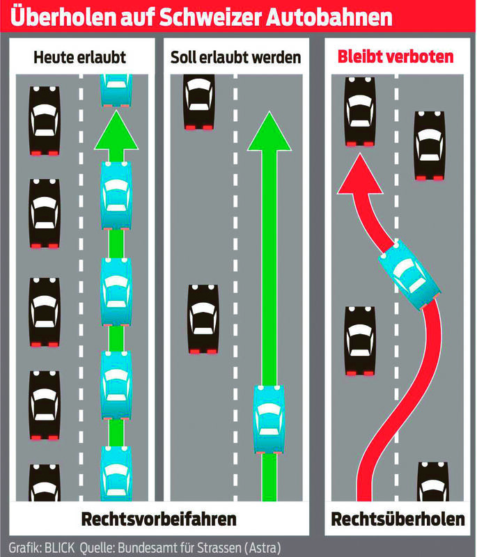 Rechts oder richtig? autoillustrierte Das Schweizer Automagazin